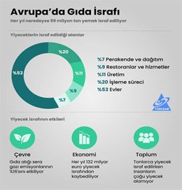 GIDA İSRAFI RAPORU 2024: KÜRESEL ve TÜRKİYE GERÇEĞİ 6