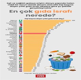GIDA İSRAFI RAPORU 2024: KÜRESEL ve TÜRKİYE GERÇEĞİ 5