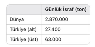 GIDA İSRAFI RAPORU 2024: KÜRESEL ve TÜRKİYE GERÇEĞİ 2