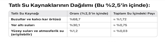 Tatlı Su Krizi: 21. Yüzyılın En Büyük Tehdidi ve Etkileri 3